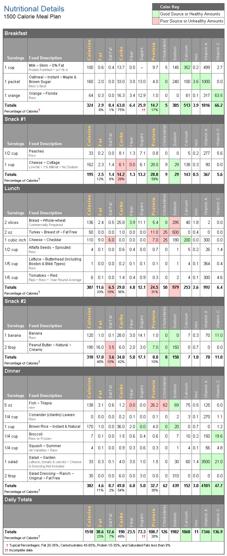 1500 Calorie Meal Plan Printable For Men