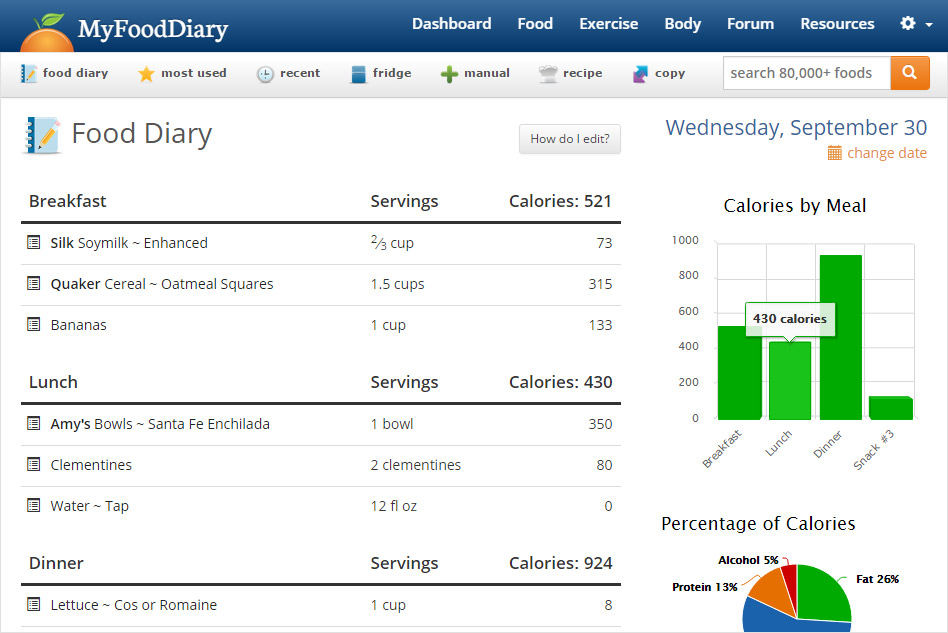 Tips For Keeping A Food Diary MyFoodDiary